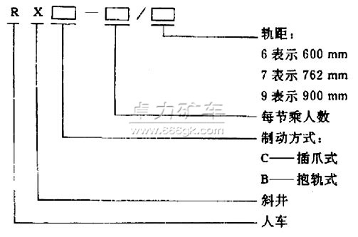 RX系列斜井人車(chē)型號含義 RX系列斜井人車(chē)型號含義