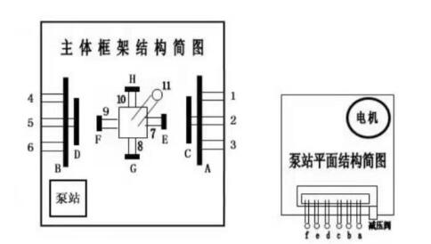 礦車(chē)整形機主體框架結構簡(jiǎn)圖 礦車(chē)整形機主體框架結構簡(jiǎn)圖
